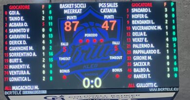 Basket serie: MEERKAT SCICLI STRARIPANTE: PGS CATANIA TRAVOLTA 87-47.